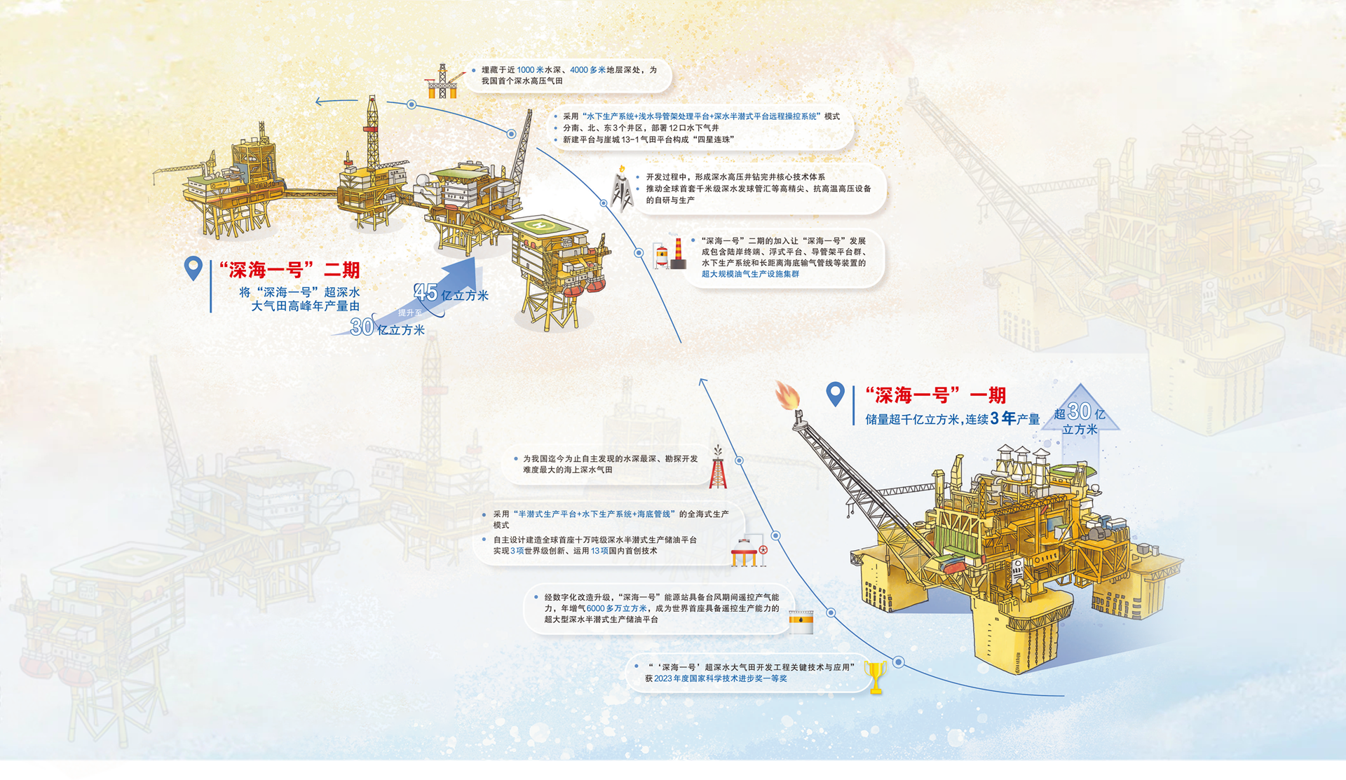 油井模块.png